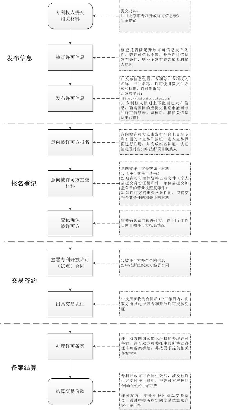 北京天昊联合知识产权代理有限公司